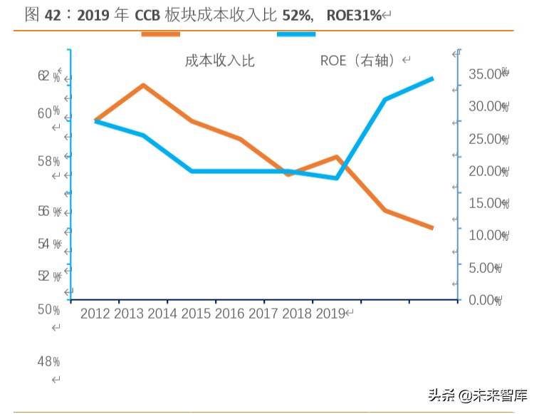 摩根大通银行战略体系,摩根大通银行案例分析