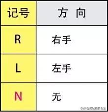 刀具型号认识,数控刀具刀片形状
