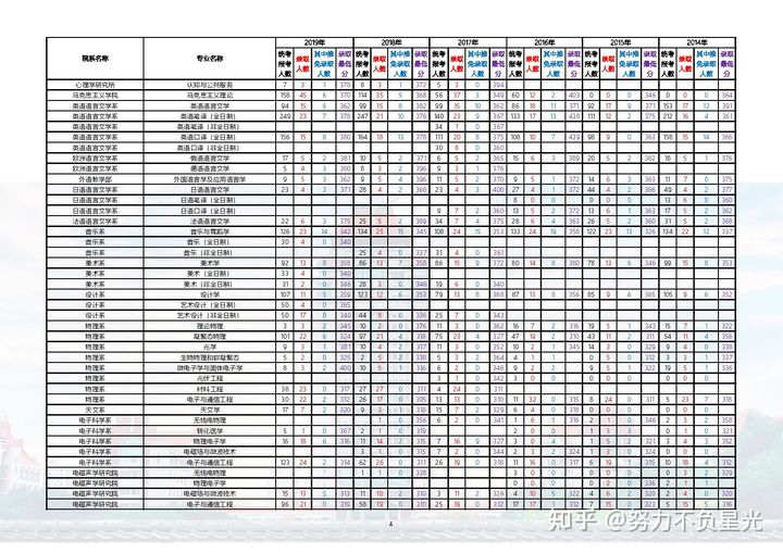 厦门大学计算机考研报录比,厦门大学微电子专业考研报录比