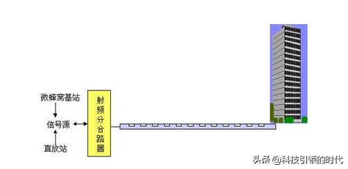 室内路由器信号不好怎么办,室内手机信号不好怎么解决