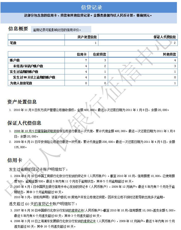 征信报告已经提交给银行,征信报告请查收