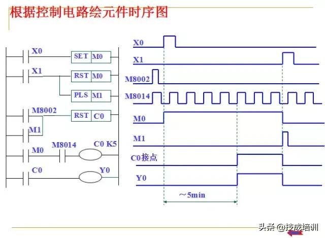 plc编程入门教程零基础,plc基础知识入门彩图
