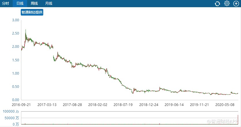 从巨亏165亿到豪宅230亿,从大赚27亿到巨亏七亿