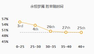 英雄联盟梦魇高光时刻,梦魇改版英雄联盟