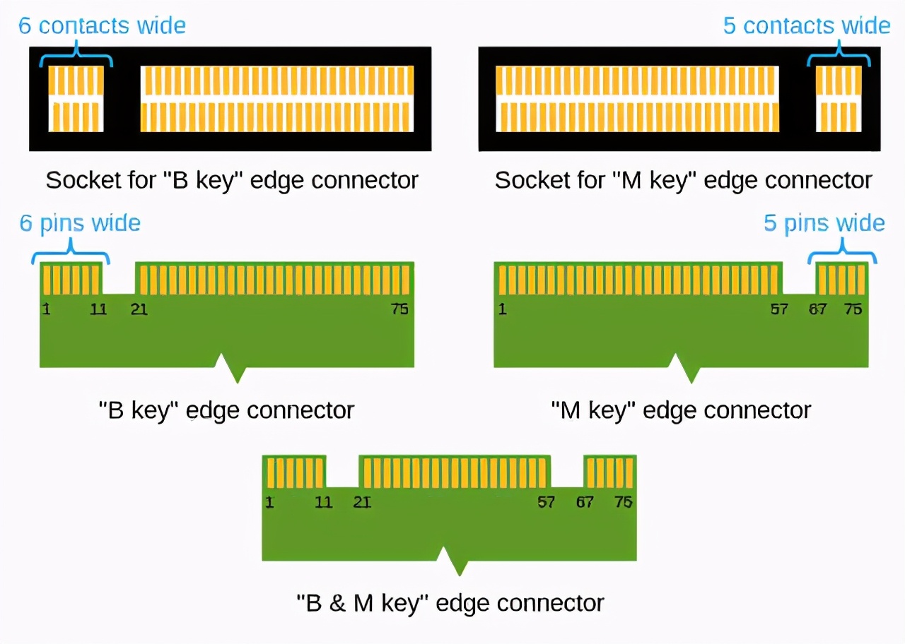 如何选购二手苹果笔记本,如何购买二手笔记本电脑最划算