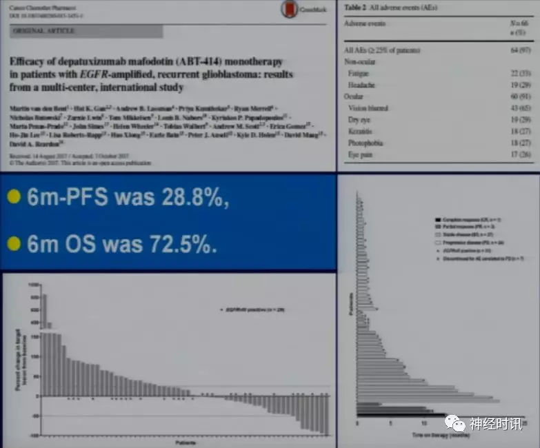 马文斌治疗胶质瘤,北京协和马文斌胶质瘤