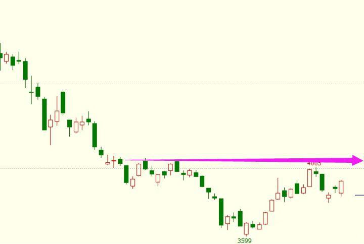 恒指期货突破规则,恒指大盘每日交易策略