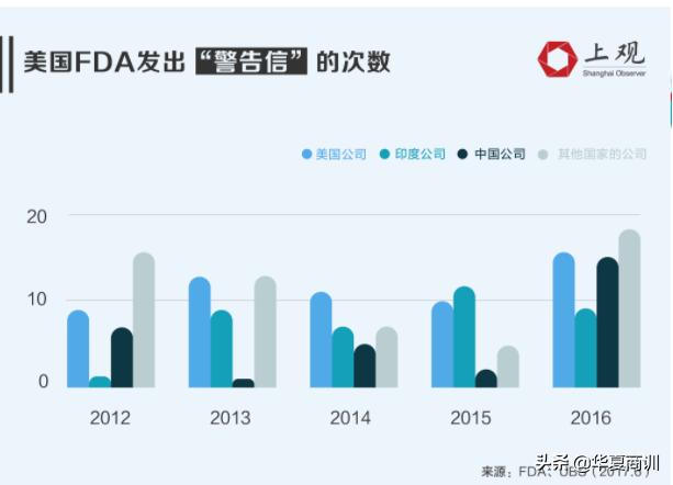 中国制药和印度制药的差距,中国制药产业突破困局