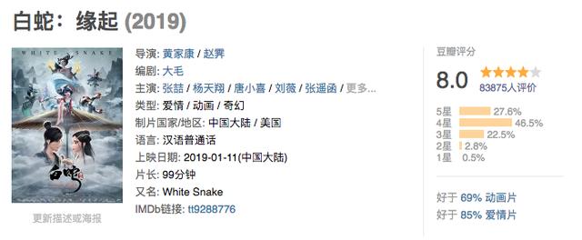 年轻人怎么看待中国动画电影,你对国产动画电影发展前景的看法