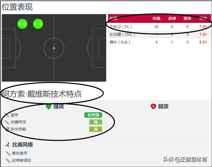 拜仁阵容4231怎么打,拜仁4231全攻全守