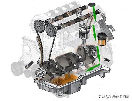 车子机油加多了怎么吸出来,机油不小心加了点点水