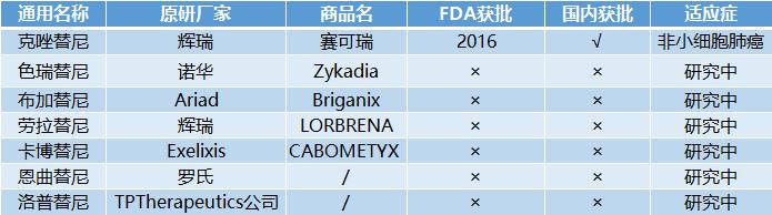 最全靶向药物汇总2018,史上最全肿瘤靶向及免疫药物汇总
