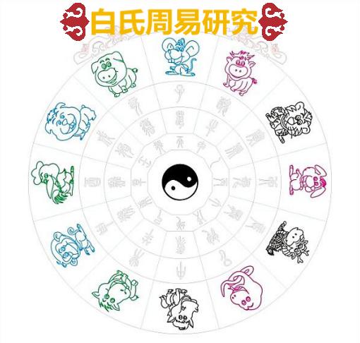 命格强弱判定方法,怎么看日主身强身弱