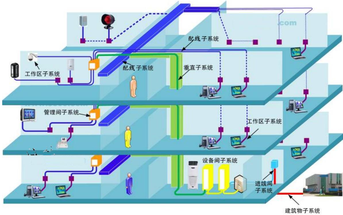 综合布线系统维护,综合布线系统调试容量怎么算