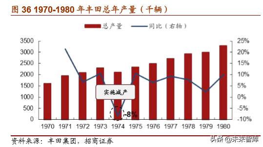 丰田经营之道,丰田之道