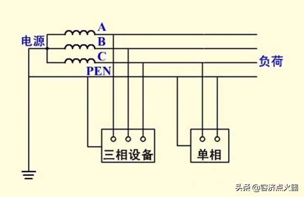 零线与地线短接变频器报故障,零线地线短接会出现什么问题
