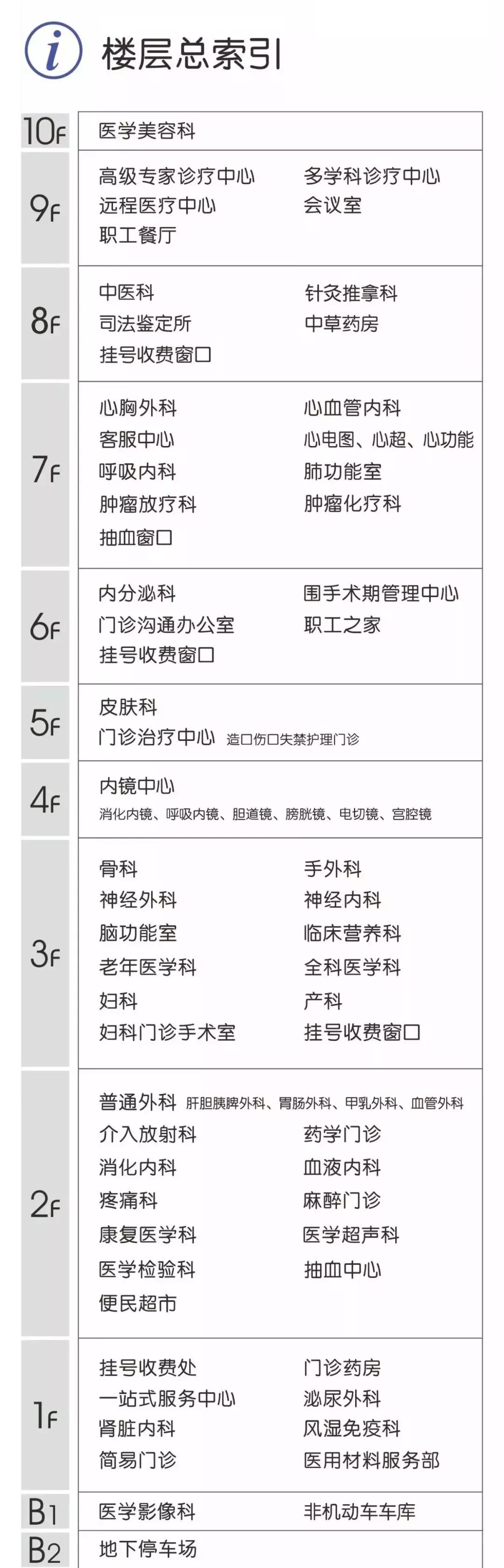 通大附院新门诊大楼,通大附院新门诊楼效果图