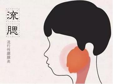 预防流行性腮腺炎最有效的手段是,流行性腮腺炎症状预防