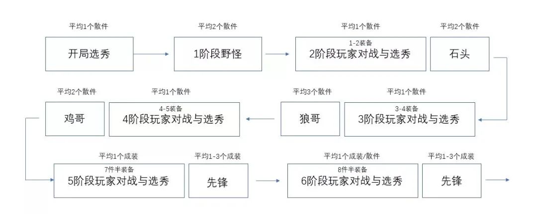 云顶之弈5.5最强阵容以及运营思路,云顶之弈s5.5到底怎么上分啊