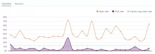 steam开发者怎么盈利,想要在steam上开发游戏要学会什么