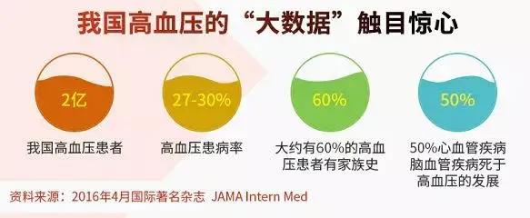 别让你的血压高高在上——基因检测实现高血压精准治疗