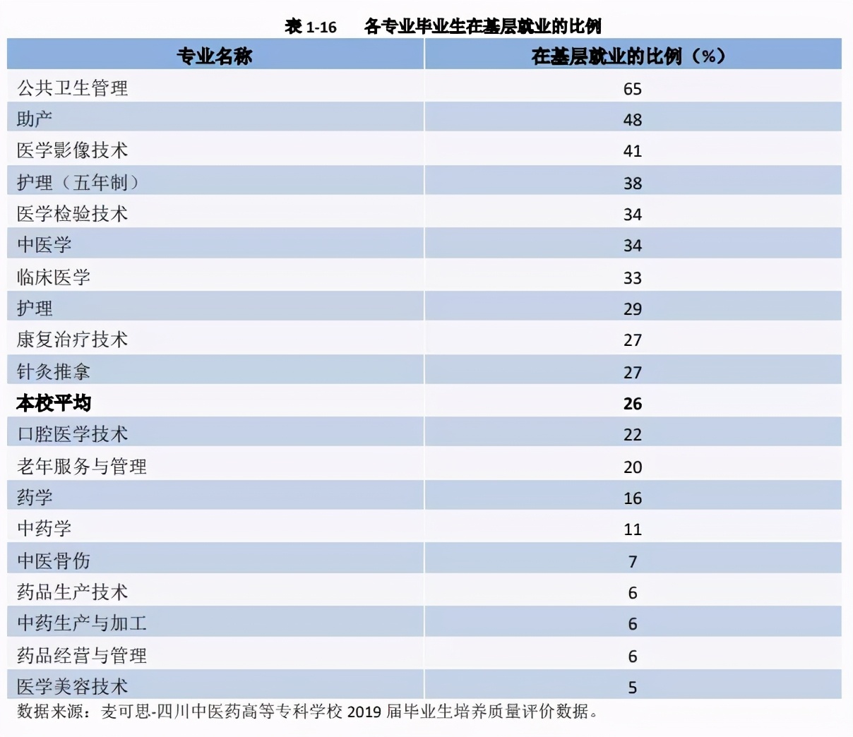 四川省排名前十的高职院校,四川医学专科院校排名前十名公办