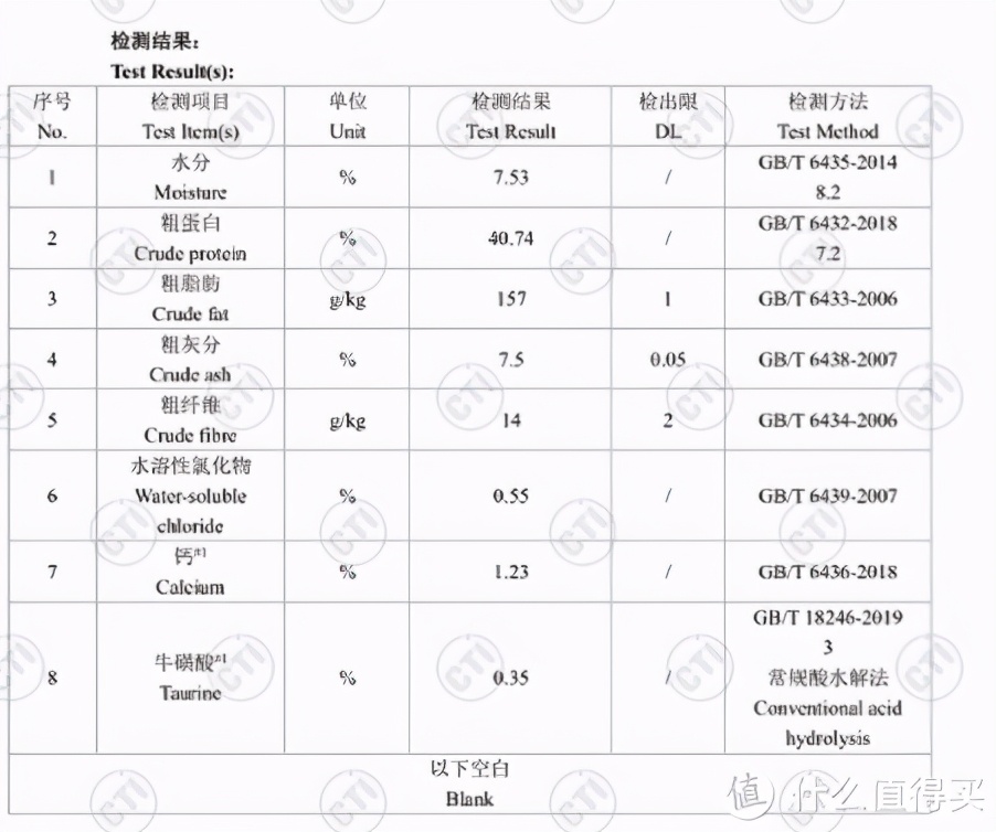 铲屎官亲民猫粮,铲屎官推荐的猫粮