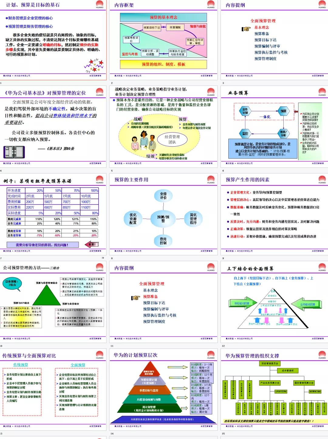 全面预算管理表格模板,成本预算表格模板