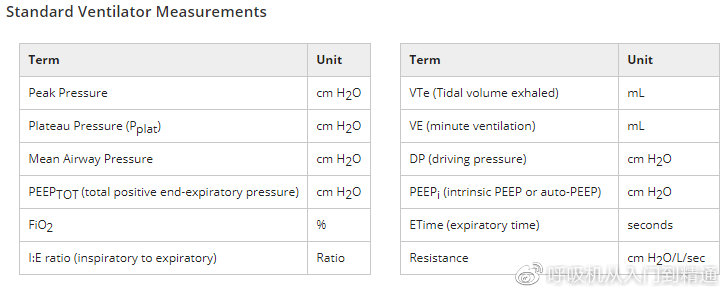 机械通气题库,机械通气原理视频