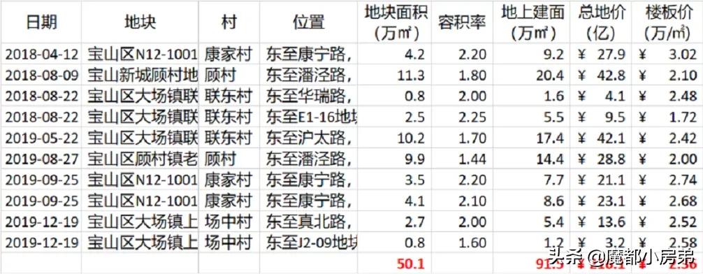 上海宝山区荒废的地方探险,上海宝山废弃的地方