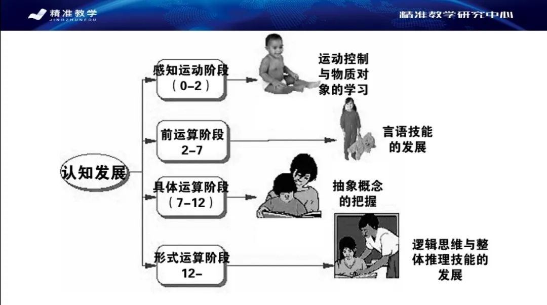 郑旭东讲座心得,华中师大郑旭东视频