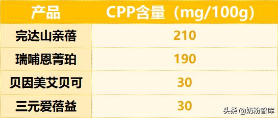 飞鹤哪款奶粉好消化不胀气,君乐宝奶粉哪款适合便秘宝宝