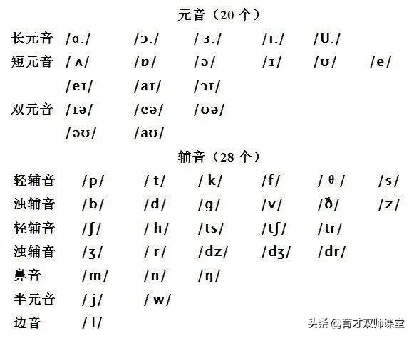 谢孟媛音标拼读发音全集,史上最强英语音标发音教学初学者