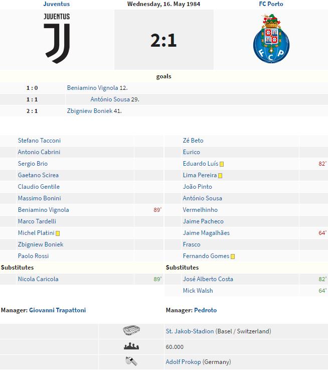 尤文史话阿涅利,海瑟尔惨案尤文