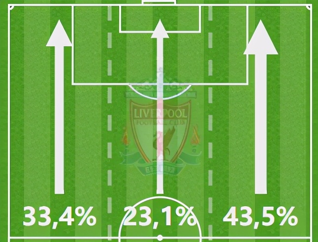 若塔英超进球,英超若塔梅开二度