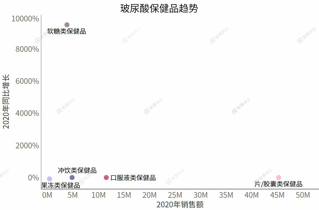 玻尿酸零食来了，消费者会跟上吗？