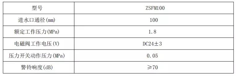 给水排水｜雨淋自动喷水灭火系统与泡沫-雨淋灭火系统图解