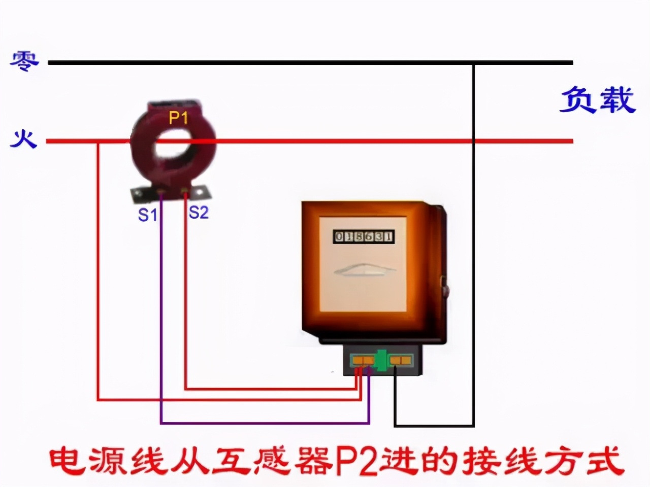 电工正反转电路图和实物接线图,低压电工考试实操实物接线图