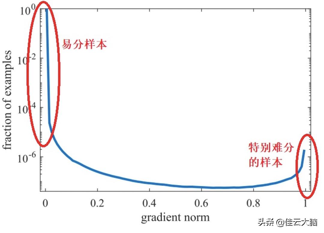 打破BERT天花板：11种花式炼丹术刷爆NLP分类SOTA