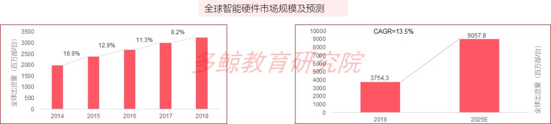 澶氶哺2022绱犺川鏁欒偛琛屼笟鎶ュ憡,澶氶哺it鍩硅鎶ュ憡