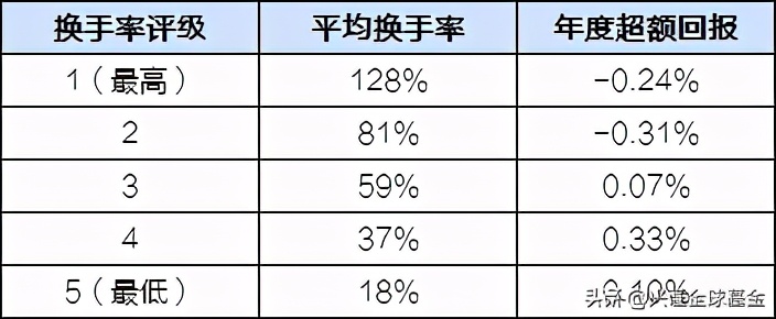 投资是偏财运还是正财运,投资是运气还是实力