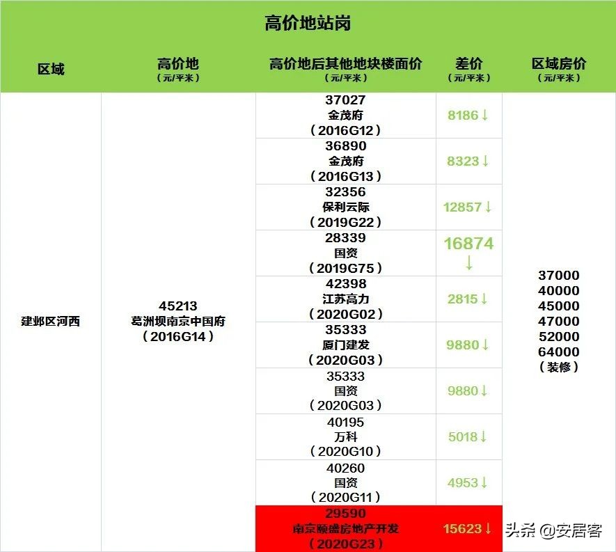 楼市动态在哪里看,楼市横盘怎么看