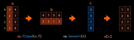 如何用numpy实现数据可视化,如何将numpy转化为可视化数组