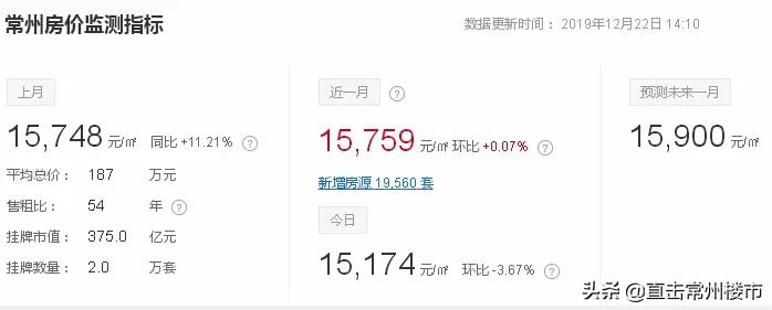 常州楼市回暖有无可能,常州楼市降温