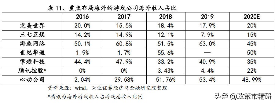 目前最优质超跌潜力股,手游板块龙头分析