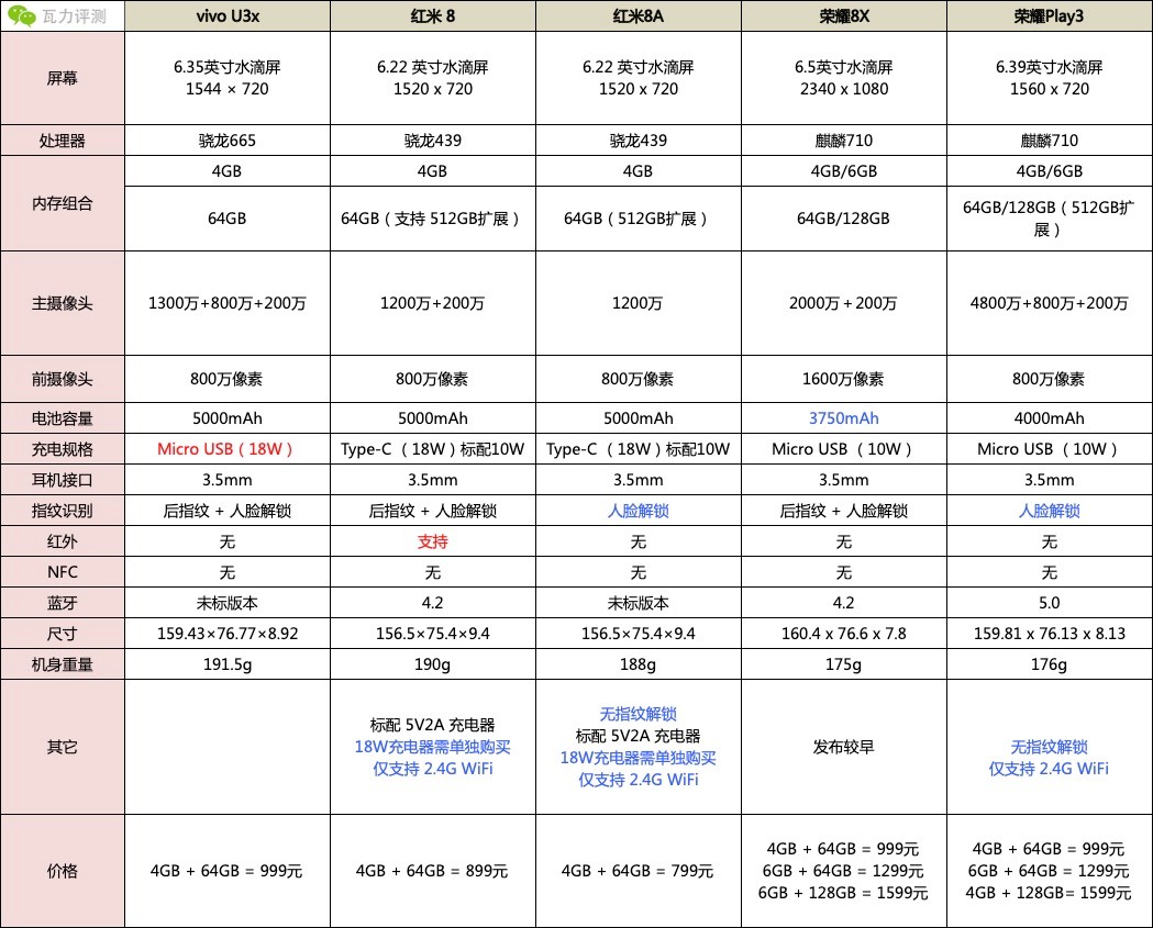 1000元手机对决,最新款1000元左右的手机