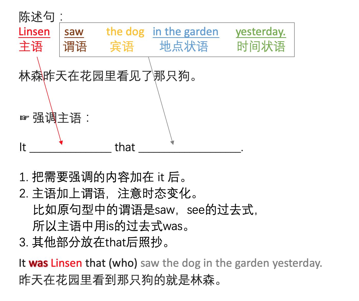 英语强调句用that引导分句,英语的强调句型的归纳总结