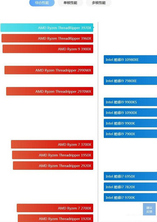 最新cpu和显卡天梯图,最新cpu显卡天梯图