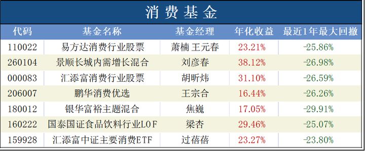 股市趋势下行如何投资,今年股市投资机会分析