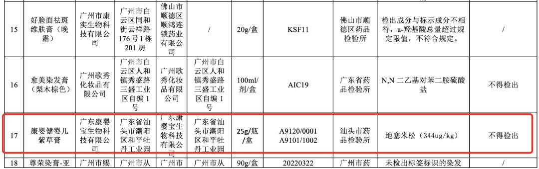 “大头娃娃”事件调查：问题产品仍在电商售卖“妆字号”婴儿霜也不保险